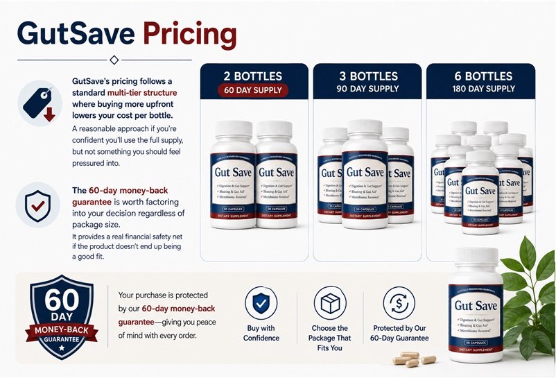 GutSave Price